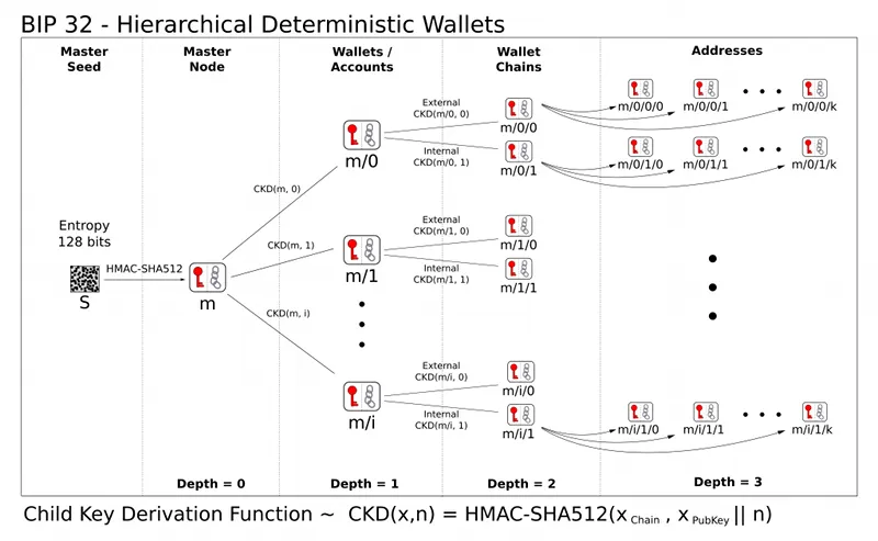 BIP-SEED-WALLET-BITCOIN-CONVERTER-4-1.png